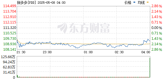 R图 PDD_0