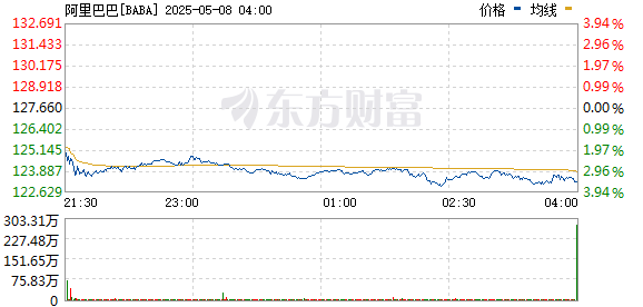 R图 BABA_0