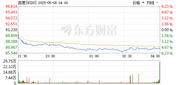 R图 BIDU_0