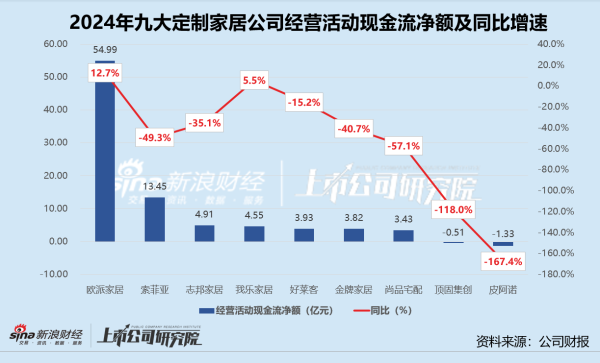 证券配资最简单最准方法 定制家居年报 | 顶固集创、皮阿诺经营现金转为净流出 平均资产负债率微增0.6%